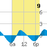 Reaves Point 0.8mi NE tide chart for Tuesday, May 9, 2023