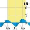 Reaves Point 0.8mi NE tide chart for Thursday, June 15, 2023