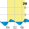 Reaves Point 0.8mi NE tide chart for Tuesday, June 20, 2023