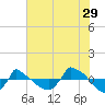 Reaves Point 0.8mi NE tide chart for Thursday, June 29, 2023