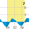 Reaves Point 0.8mi NE tide chart for Wednesday, June 7, 2023