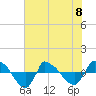 Reaves Point 0.8mi NE tide chart for Thursday, June 8, 2023