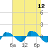 Reaves Point 0.8mi NE tide chart for Wednesday, July 12, 2023