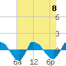 Reaves Point 0.8mi NE tide chart for Saturday, July 8, 2023