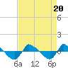 Reaves Point 0.8mi NE tide chart for Sunday, August 20, 2023