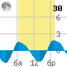 Reaves Point 0.8mi NE tide chart for Wednesday, August 30, 2023