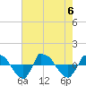 Reaves Point 0.8mi NE tide chart for Sunday, August 6, 2023