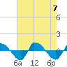 Reaves Point 0.8mi NE tide chart for Monday, August 7, 2023