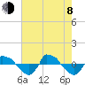 Reaves Point 0.8mi NE tide chart for Tuesday, August 8, 2023