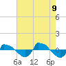 Reaves Point 0.8mi NE tide chart for Wednesday, August 9, 2023