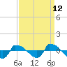 Reaves Point 0.8mi NE tide chart for Tuesday, September 12, 2023