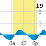 Reaves Point 0.8mi NE tide chart for Tuesday, September 19, 2023