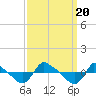 Reaves Point 0.8mi NE tide chart for Wednesday, September 20, 2023