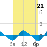 Reaves Point 0.8mi NE tide chart for Thursday, September 21, 2023