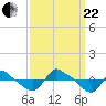 Reaves Point 0.8mi NE tide chart for Friday, September 22, 2023