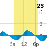 Reaves Point 0.8mi NE tide chart for Saturday, September 23, 2023