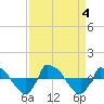 Reaves Point 0.8mi NE tide chart for Monday, September 4, 2023