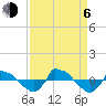 Reaves Point 0.8mi NE tide chart for Wednesday, September 6, 2023