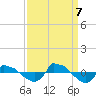 Reaves Point 0.8mi NE tide chart for Thursday, September 7, 2023