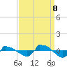 Reaves Point 0.8mi NE tide chart for Friday, September 8, 2023
