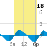 Reaves Point 0.8mi NE tide chart for Wednesday, October 18, 2023