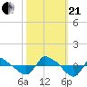 Reaves Point 0.8mi NE tide chart for Saturday, October 21, 2023