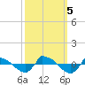 Reaves Point 0.8mi NE tide chart for Thursday, October 5, 2023