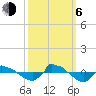 Reaves Point 0.8mi NE tide chart for Friday, October 6, 2023