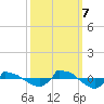 Reaves Point 0.8mi NE tide chart for Saturday, October 7, 2023