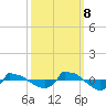 Reaves Point 0.8mi NE tide chart for Sunday, October 8, 2023