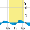 Reaves Point 0.8mi NE tide chart for Monday, October 9, 2023