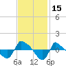 Reaves Point 0.8mi NE tide chart for Wednesday, November 15, 2023