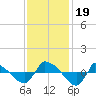 Reaves Point 0.8mi NE tide chart for Sunday, November 19, 2023