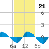 Reaves Point 0.8mi NE tide chart for Tuesday, November 21, 2023