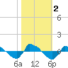Reaves Point 0.8mi NE tide chart for Thursday, November 2, 2023