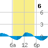 Reaves Point 0.8mi NE tide chart for Monday, November 6, 2023