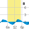 Reaves Point 0.8mi NE tide chart for Wednesday, November 8, 2023