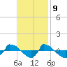 Reaves Point 0.8mi NE tide chart for Thursday, November 9, 2023