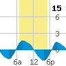 Reaves Point 0.8mi NE tide chart for Friday, December 15, 2023