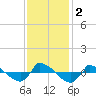 Reaves Point 0.8mi NE tide chart for Saturday, December 2, 2023