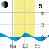 Reaves Point 0.8mi NE tide chart for Tuesday, December 5, 2023
