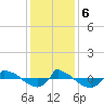 Reaves Point 0.8mi NE tide chart for Wednesday, December 6, 2023