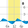 Reaves Point 0.8mi NE tide chart for Friday, December 8, 2023