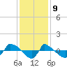 Reaves Point 0.8mi NE tide chart for Saturday, December 9, 2023