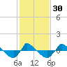 Reaves Point 0.8mi NE tide chart for Tuesday, January 30, 2024
