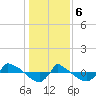 Reaves Point 0.8mi NE tide chart for Saturday, January 6, 2024