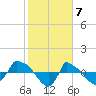 Reaves Point 0.8mi NE tide chart for Wednesday, February 7, 2024