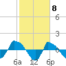 Reaves Point 0.8mi NE tide chart for Thursday, February 8, 2024