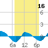 Reaves Point 0.8mi NE tide chart for Saturday, March 16, 2024