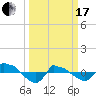 Reaves Point 0.8mi NE tide chart for Sunday, March 17, 2024